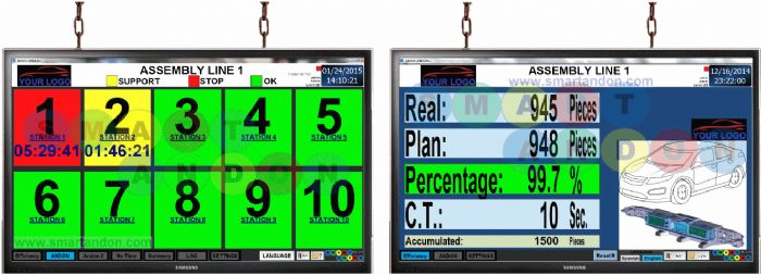 Smart Andon + Productivity - Smart Andon