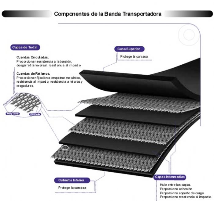 BANDAS INDUSTRIALES - 