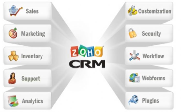 CRM - Zoho