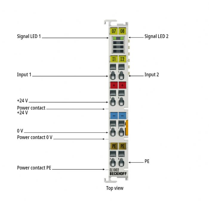 EL1xxx | Entrada digital - Beckhoff Automation