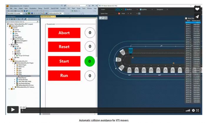 Software XTS - Beckhoff Automation