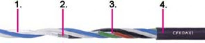 CABLE COAXIAL TPE - Chainflex®