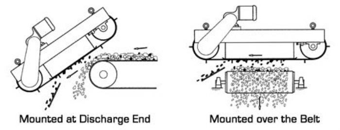 bandas transportadoras - Bunting Magnetics