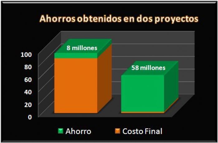Estudios de Factibilidad - 