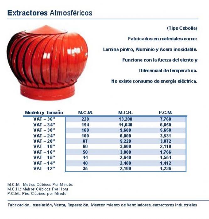 Extractores atmosfericos - SIVEXOR