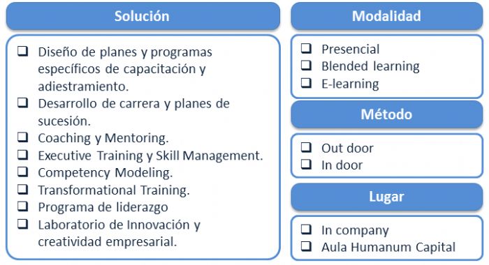 Formación y Desarrollo de Personal - 