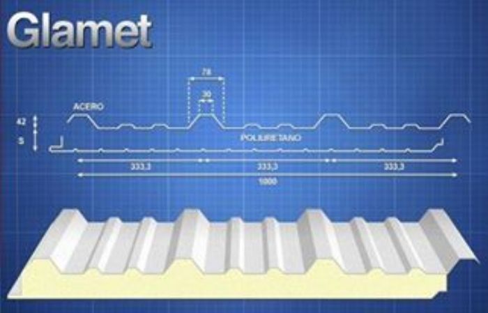Multipanel para techo o Glamet - Laminados Dhilsa