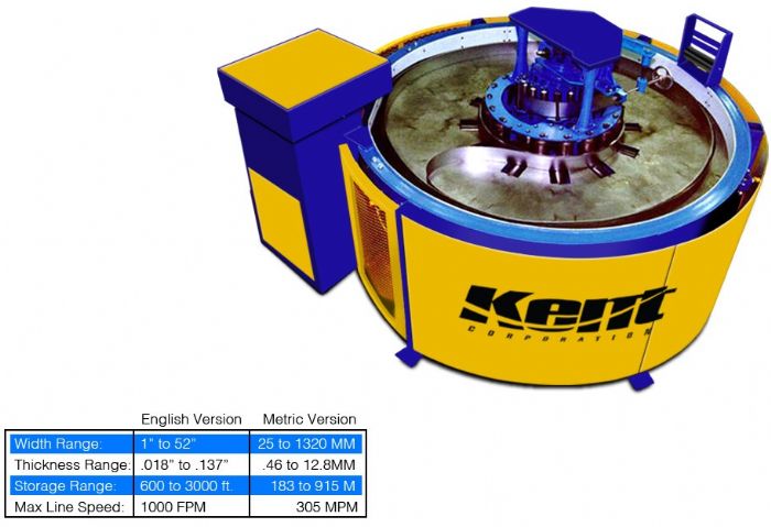 ACUMULADOR DE FLEJES HORIZONTAL - KENT CORPORATION