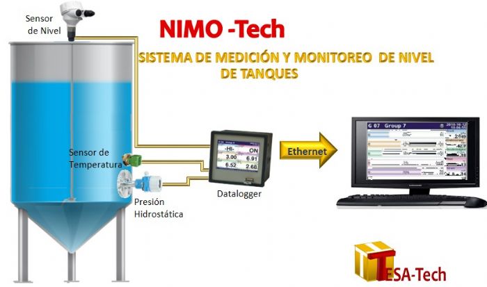 Sistema NIMO-tech - 