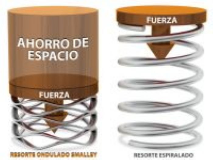 RESORTES ONDULADOS - SMALLEY