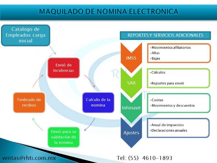 Maquilado de Nomina - Servicios Empresariales