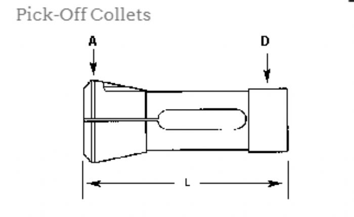 DECO MULTIHUSILLO  PICK -OFF - Southwick & Meister Inc