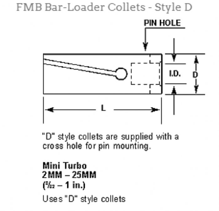 COLLET DE SUJECION DE BARRA - Southwick & Meister Inc