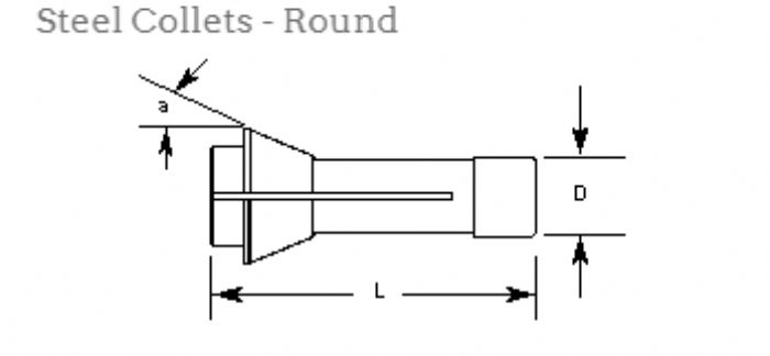 CNC CENTRO DE TORNEADO SUIZO - Southwick & Meister Inc