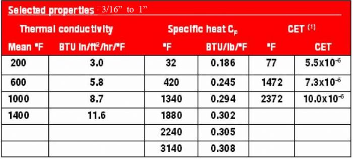 ALUMINA INERTE (SOPORTE TABULAR) - PUROMEX