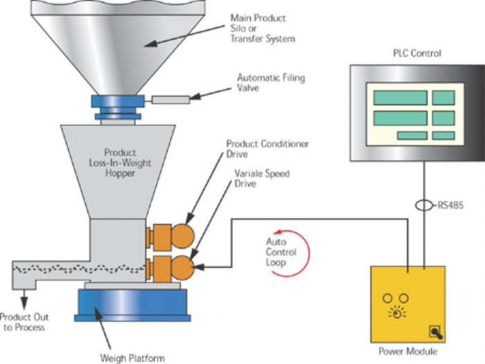 Sistemas de Pesaje - 