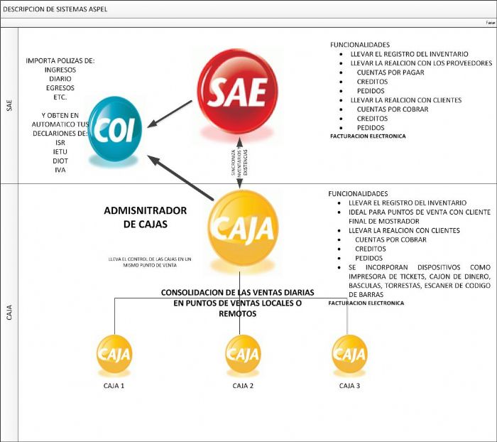 Integración de Sistemas Administrativos - ASPEL