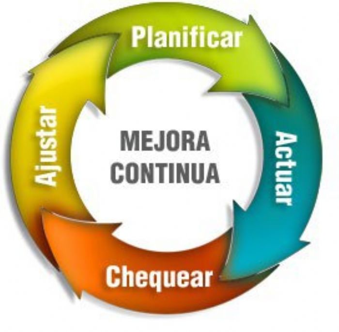 Soporte y mantenimiento a sistemas - CODELAND_
