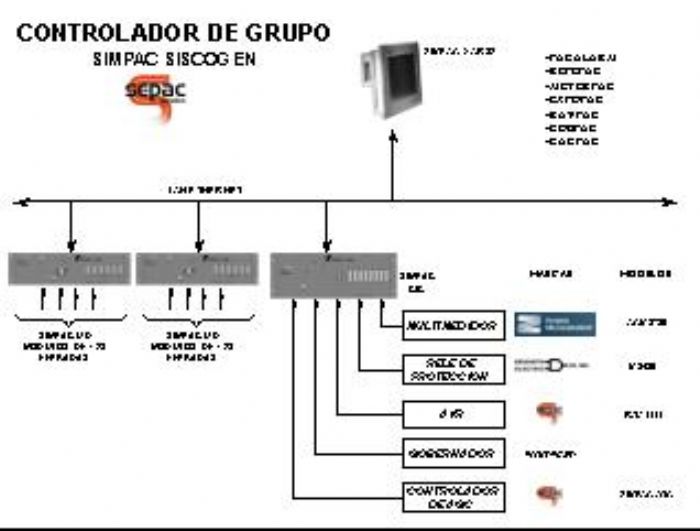 Controlador de grupo Turbo-Generador - 