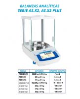 BALANZA ANALITICA - RADWAG