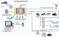 •	CONTROL Y MONITOREO DE LUMINARIAS - BRUNCASA
