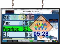 Productivity/Efficiency Ratio (Smart Andon)