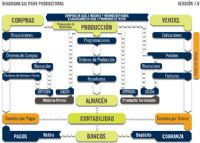 SAI Sistema Administrativo Integral  - SAI de Castelec Internacional