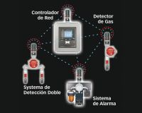 Monitores de Gas Inalambricos